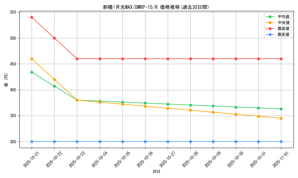 card_67312_series_65426_rarity_101829_graph