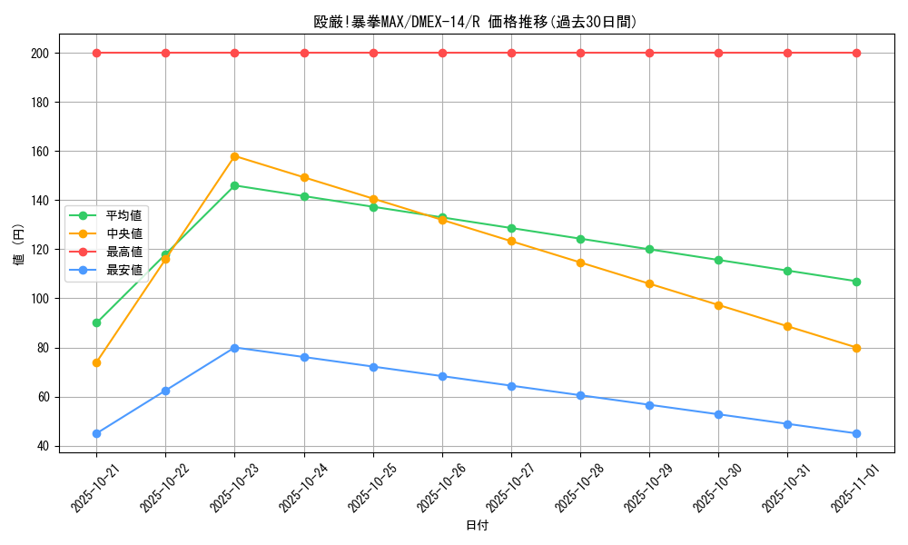 card_67313_series_65423_rarity_101829_graph