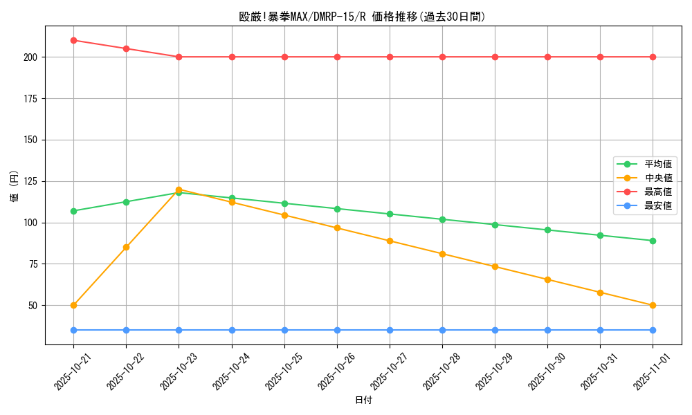 card_67313_series_65426_rarity_101829_graph