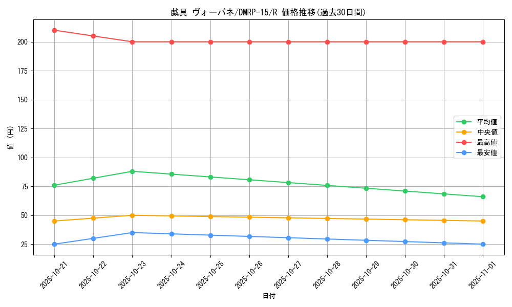 card_67314_series_65426_rarity_101829_graph