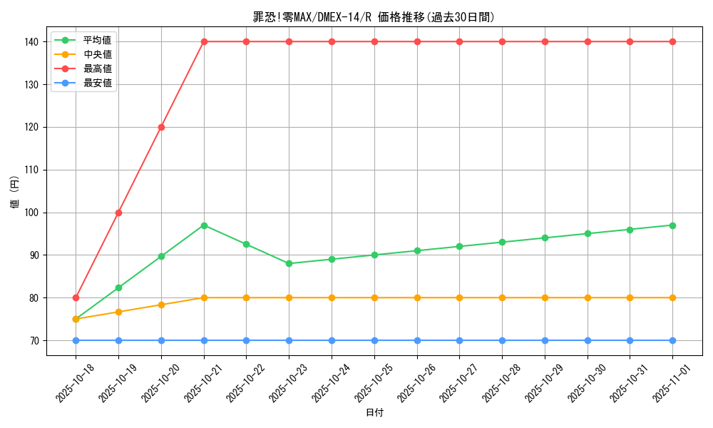 card_67315_series_65423_rarity_101829_graph
