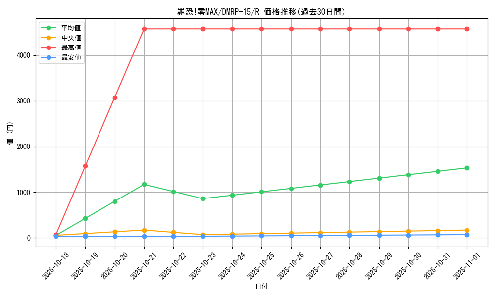 card_67315_series_65426_rarity_101829_graph