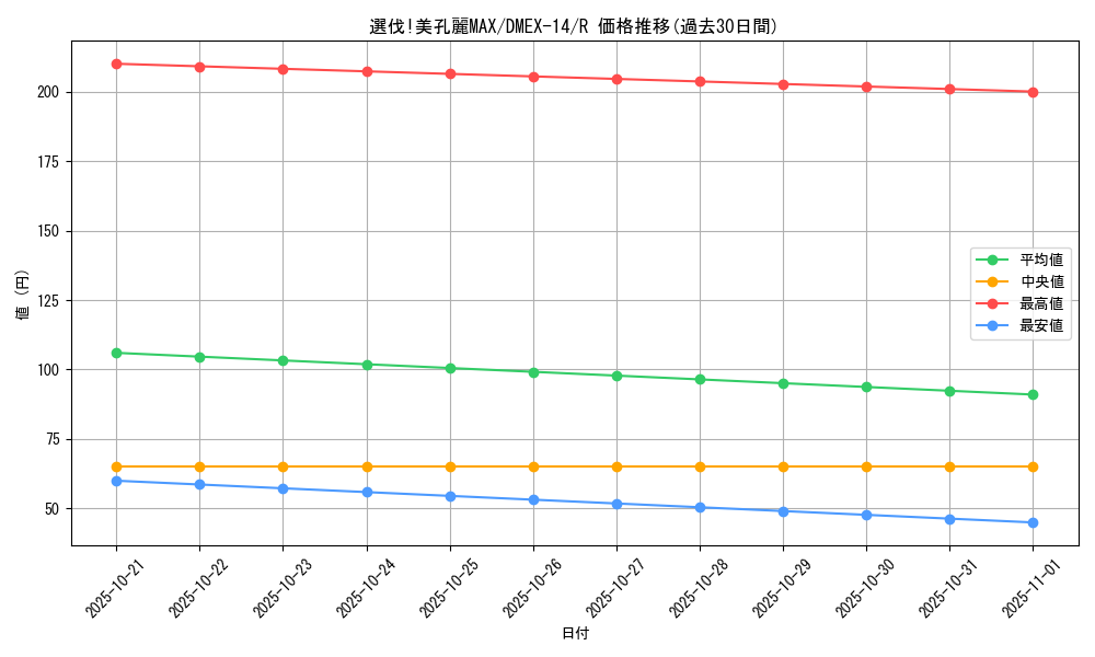 card_67317_series_65423_rarity_101829_graph