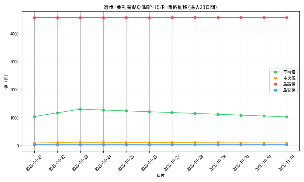 card_67317_series_65426_rarity_101829_graph