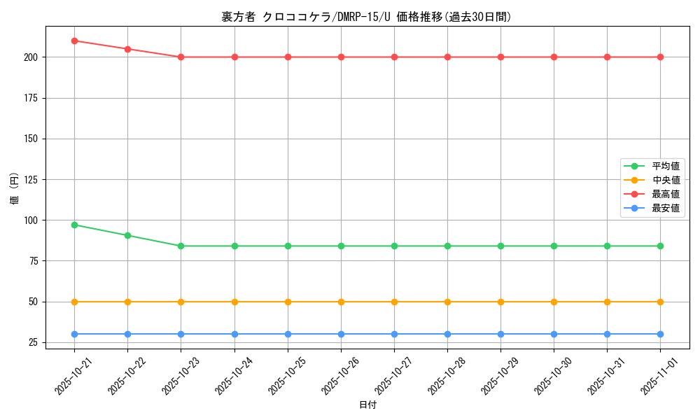 card_67318_series_65426_rarity_101855_graph