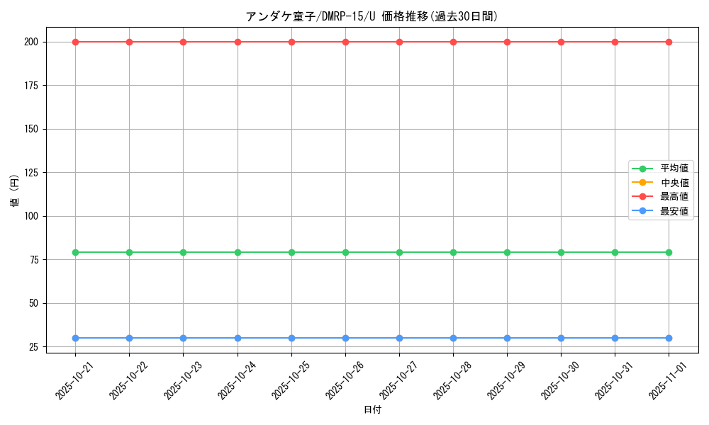 card_67319_series_65426_rarity_101855_graph