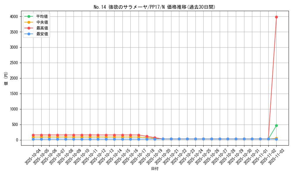 card_6731_series_15507_rarity_1_graph