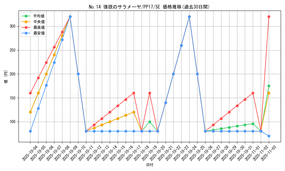 card_6731_series_15507_rarity_5_graph
