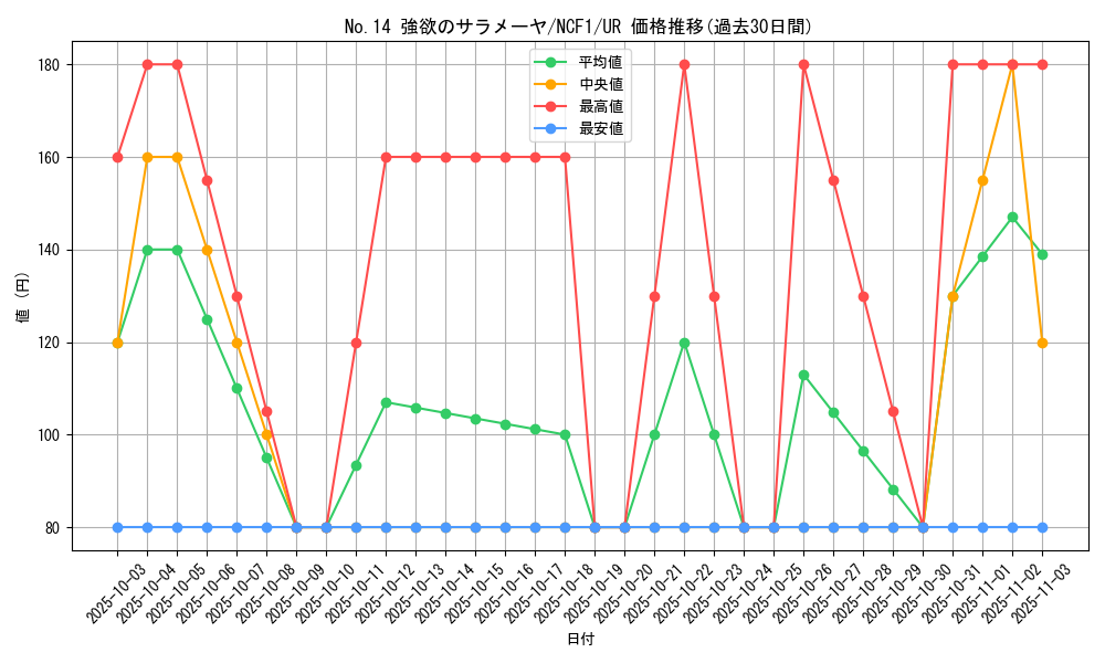 card_6731_series_7049_rarity_7_graph