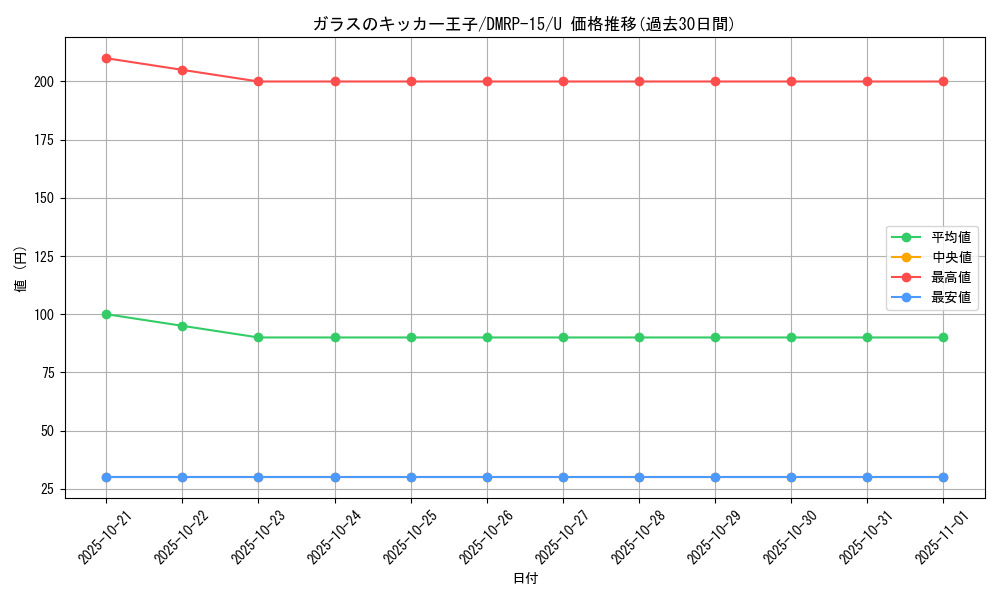 card_67320_series_65426_rarity_101855_graph