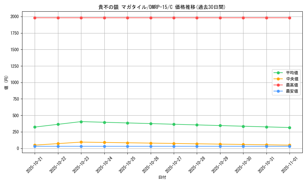 card_67321_series_65426_rarity_101888_graph