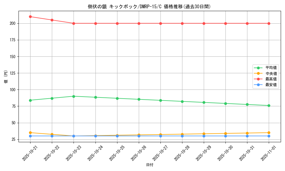 card_67322_series_65426_rarity_101888_graph