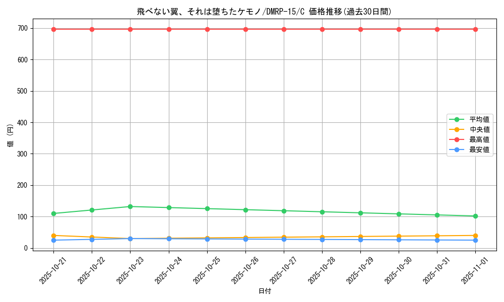 card_67348_series_65426_rarity_101888_graph