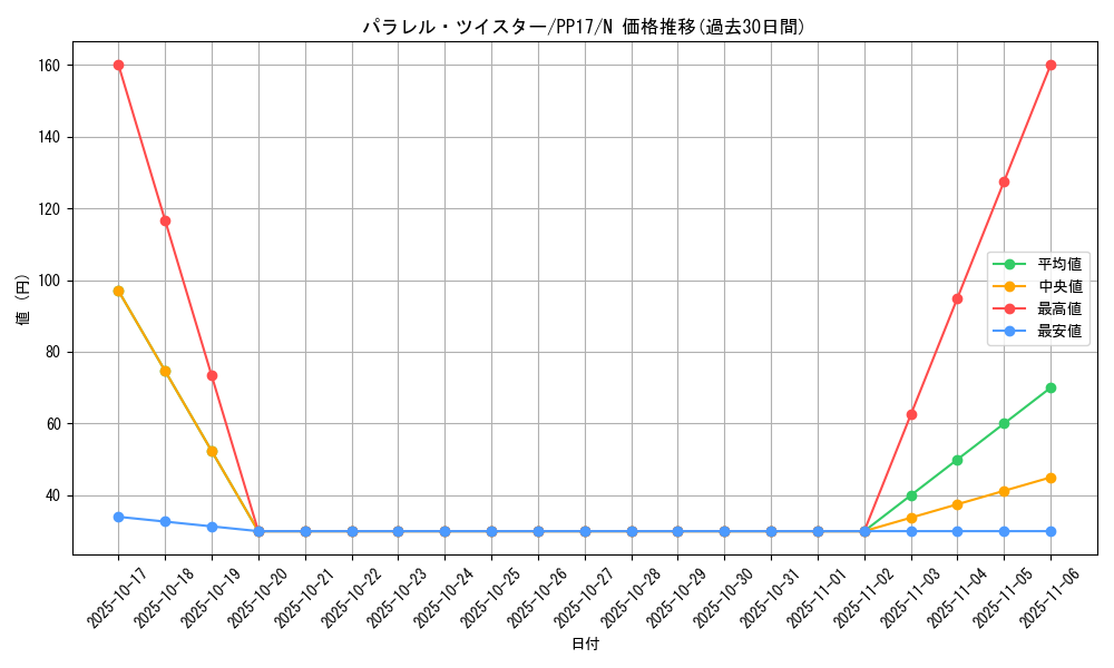 card_6734_series_15507_rarity_1_graph
