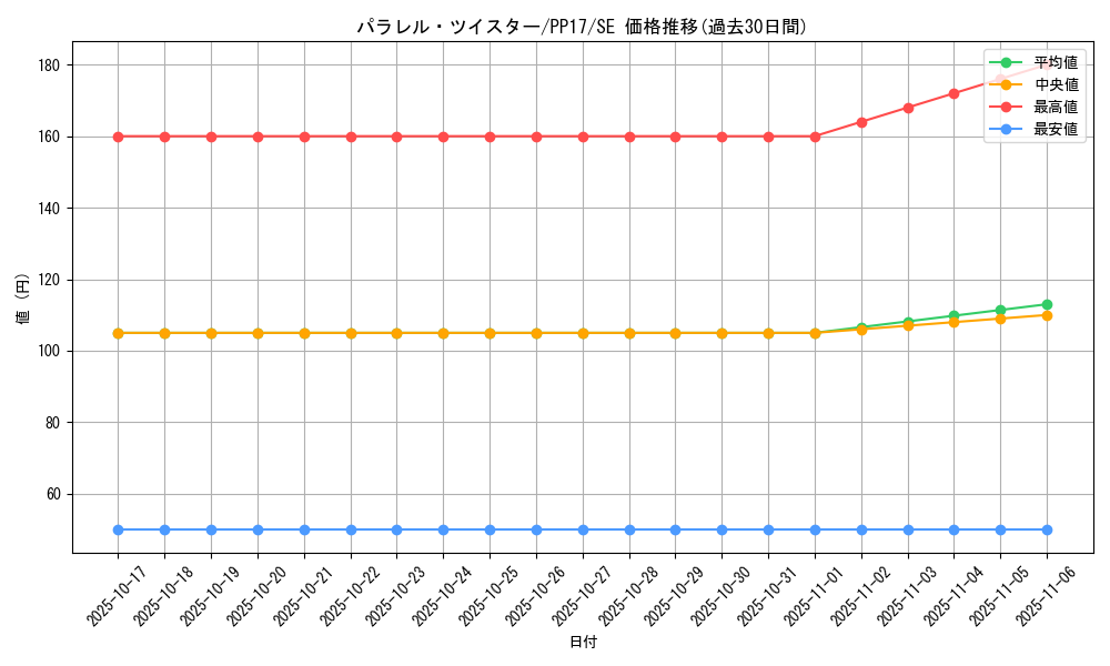 card_6734_series_15507_rarity_5_graph