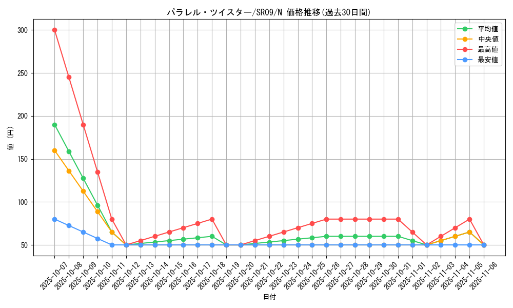 card_6734_series_8237_rarity_1_graph