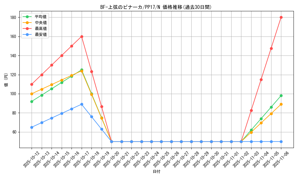 card_6736_series_15507_rarity_1_graph
