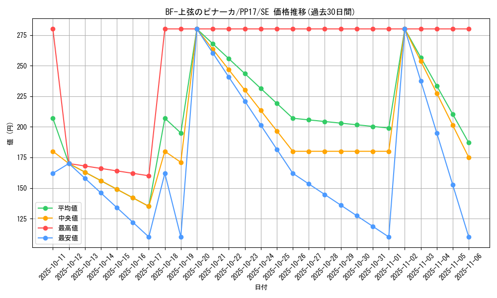 card_6736_series_15507_rarity_5_graph