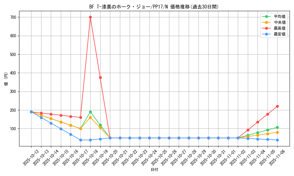 card_6737_series_15507_rarity_1_graph