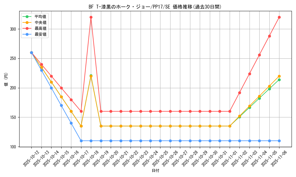 card_6737_series_15507_rarity_5_graph