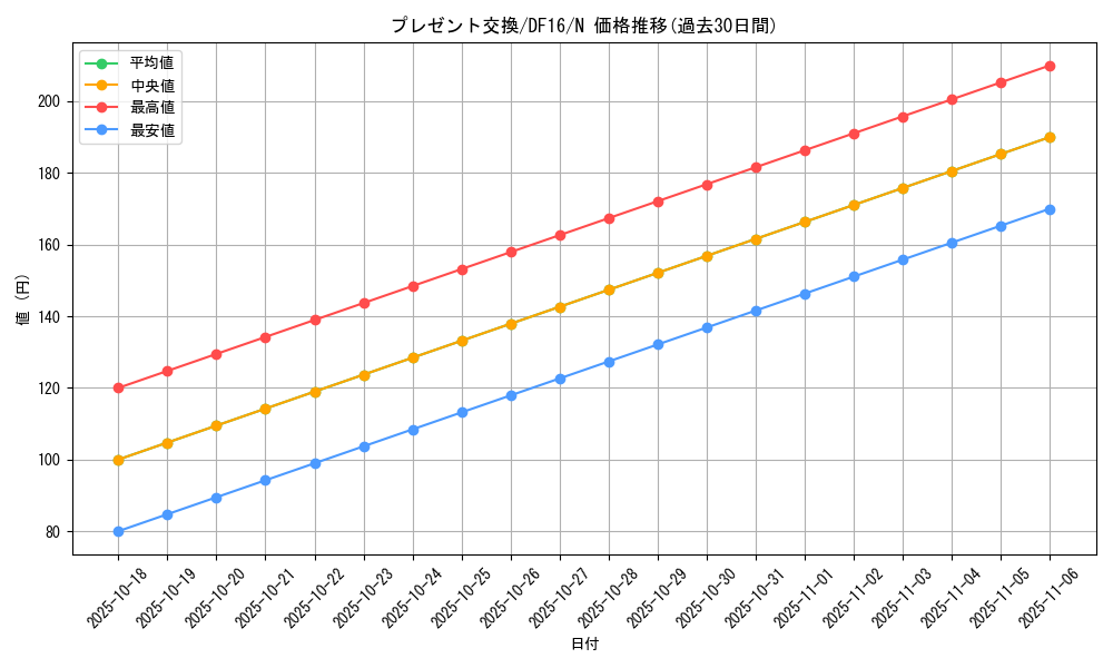 card_6739_series_13834_rarity_1_graph