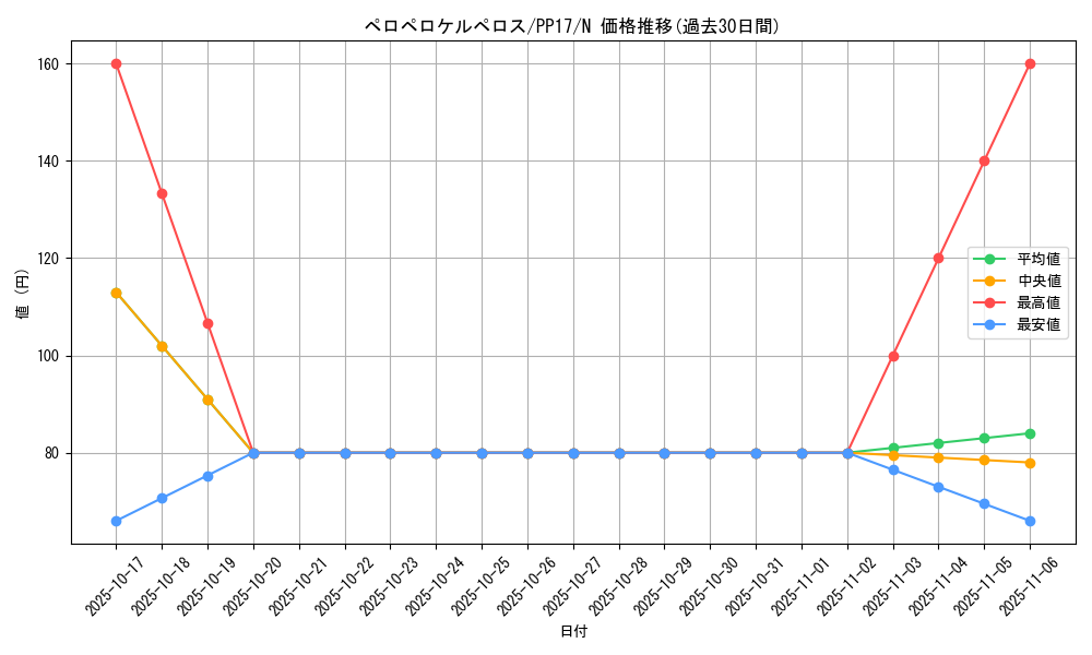 card_6740_series_15507_rarity_1_graph