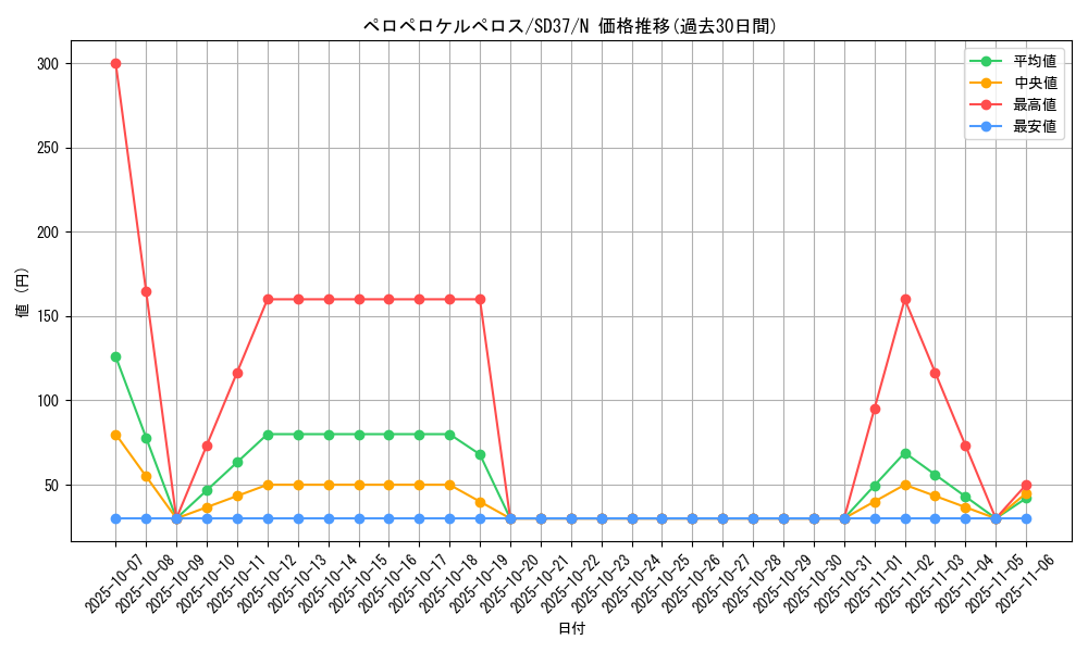 card_6740_series_7906_rarity_1_graph