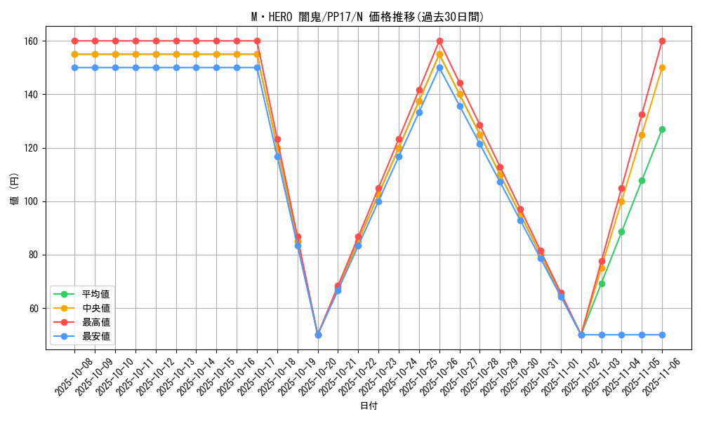 card_6741_series_15507_rarity_1_graph