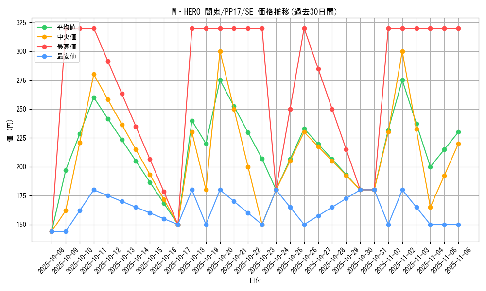 card_6741_series_15507_rarity_5_graph