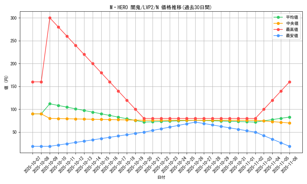 card_6741_series_9567_rarity_1_graph