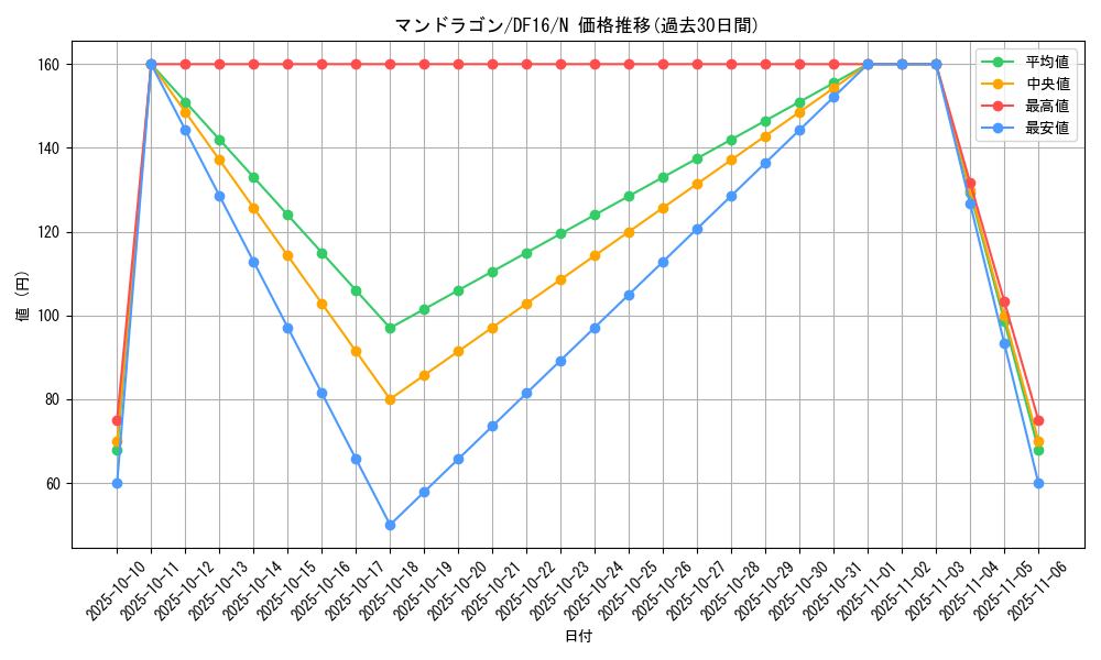 card_6742_series_13834_rarity_1_graph