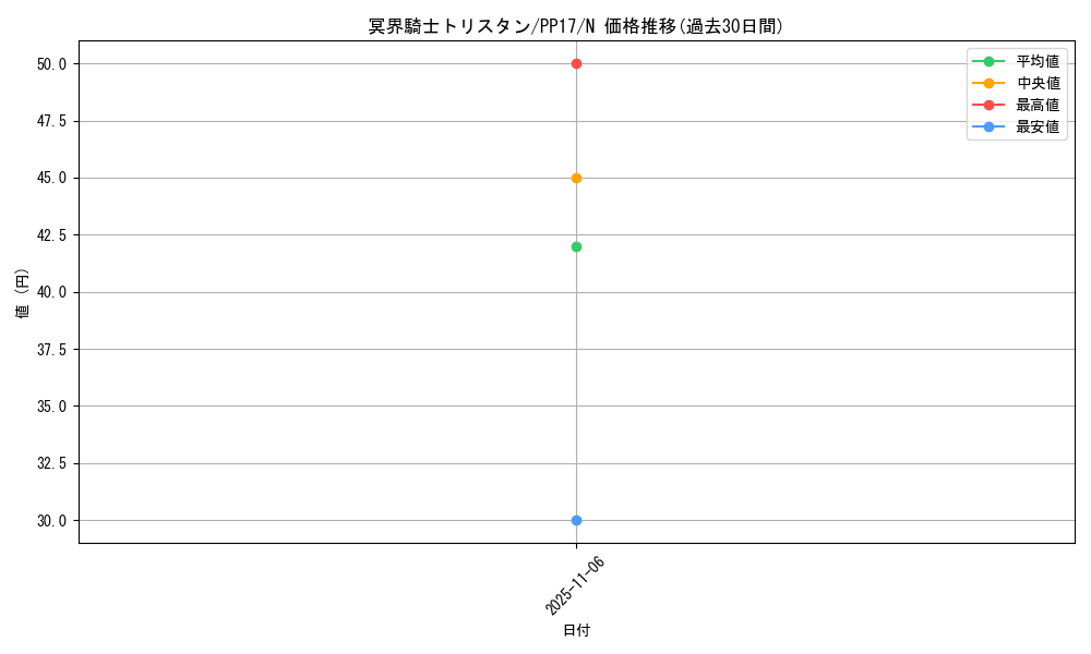 card_6743_series_15507_rarity_1_graph