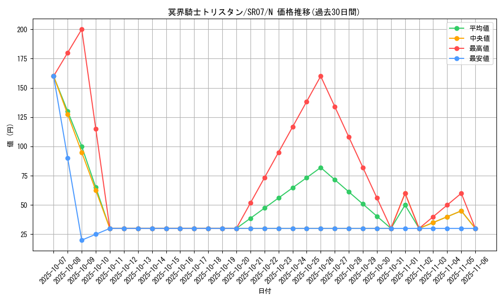 card_6743_series_9939_rarity_1_graph