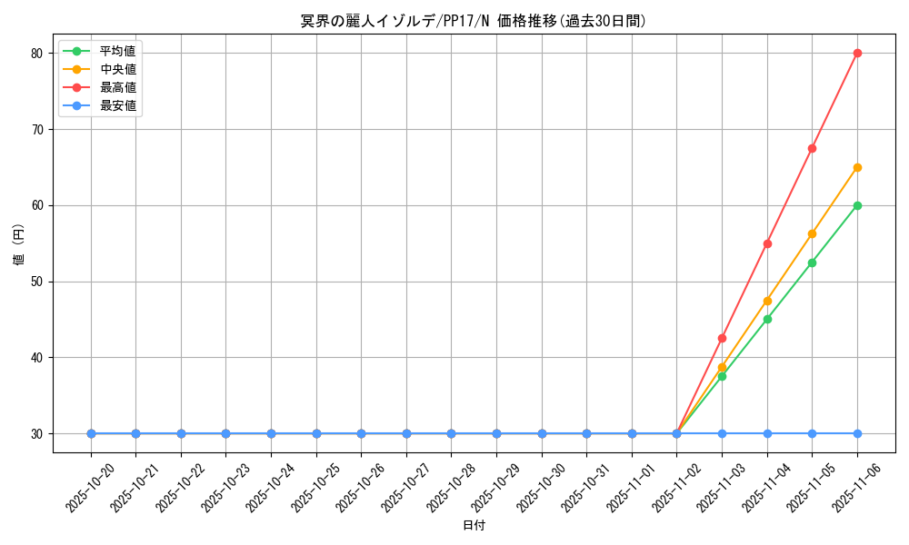 card_6745_series_15507_rarity_1_graph