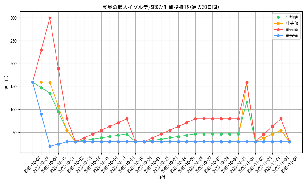 card_6745_series_9939_rarity_1_graph