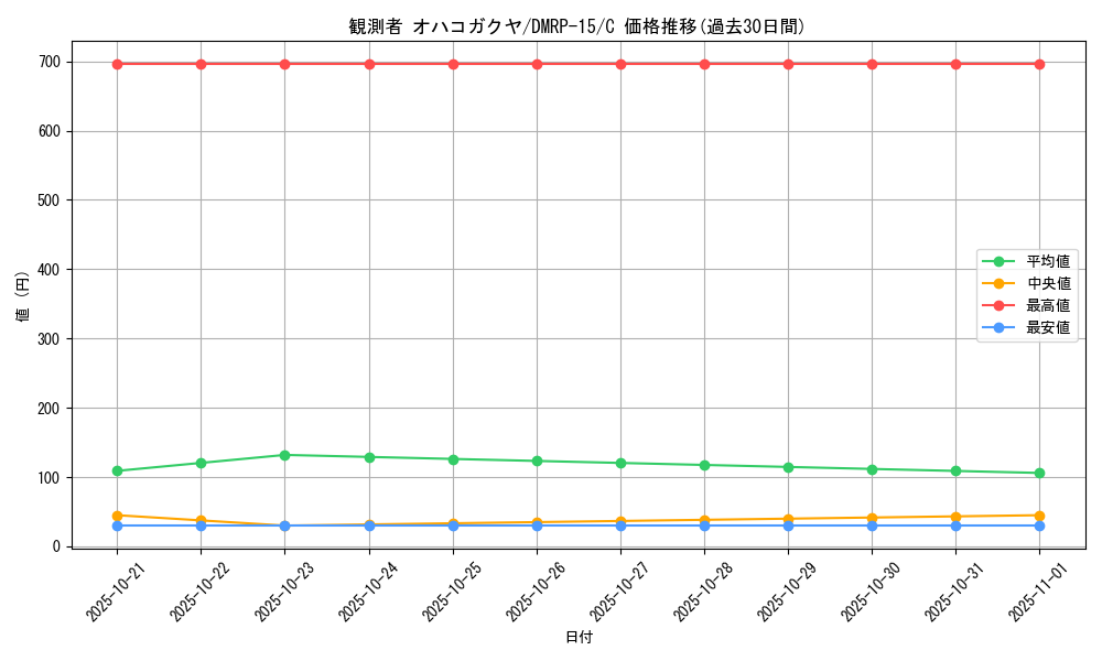 card_67473_series_65426_rarity_101888_graph