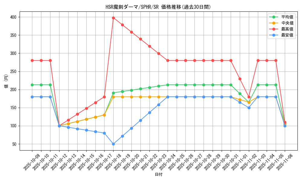card_6747_series_14574_rarity_3_graph