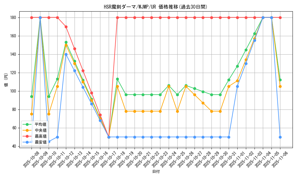 card_6747_series_15590_rarity_7_graph