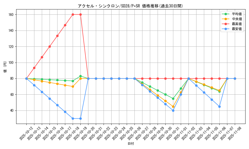 card_6748_series_15595_rarity_183_graph