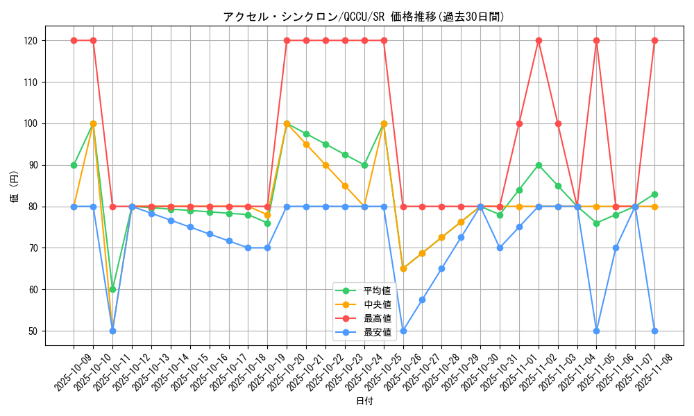 card_6748_series_2798_rarity_3_graph