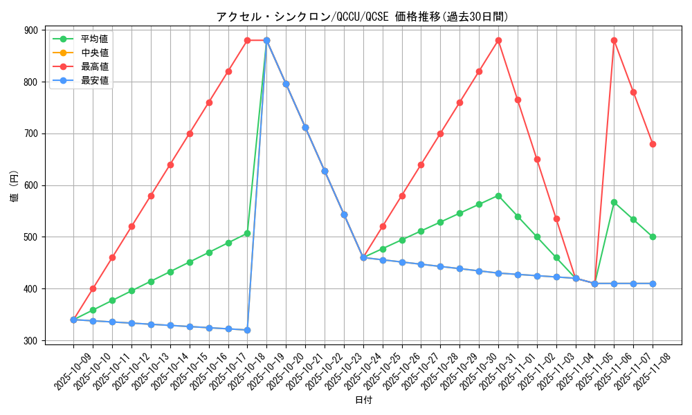card_6748_series_2798_rarity_408_graph