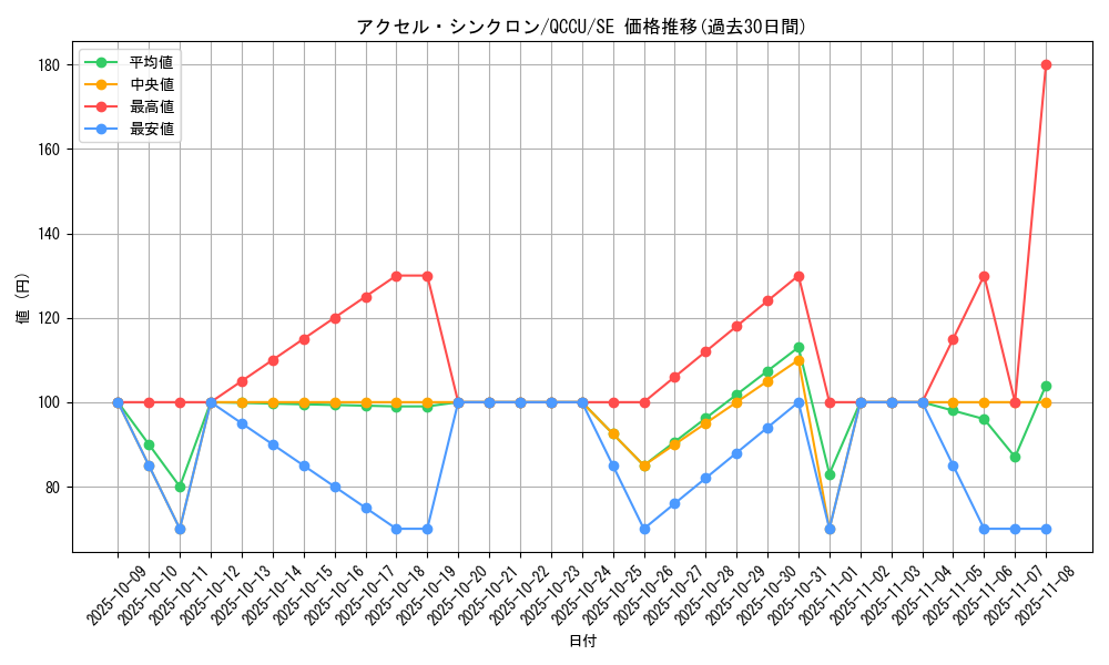 card_6748_series_2798_rarity_5_graph