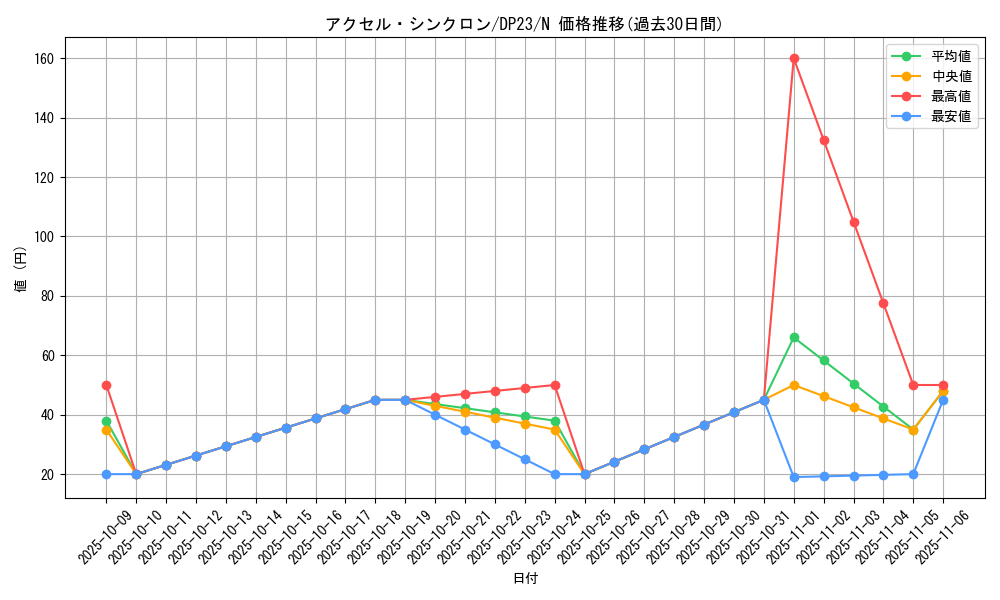 card_6748_series_7982_rarity_1_graph