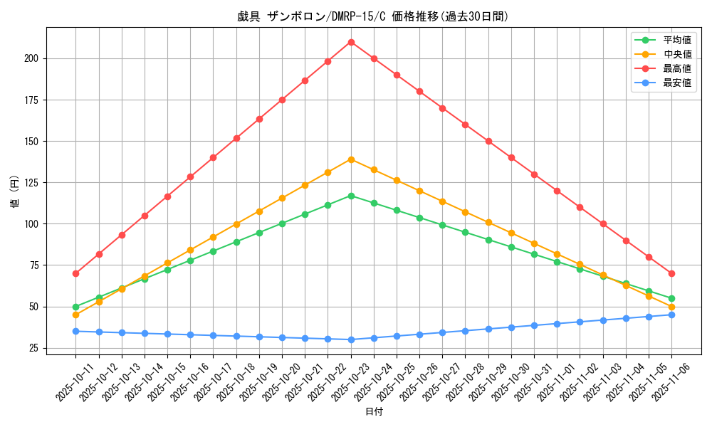 card_67490_series_65426_rarity_101888_graph