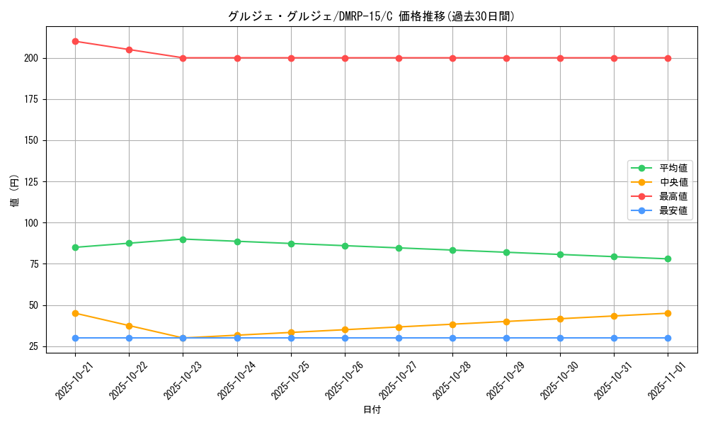 card_67493_series_65426_rarity_101888_graph