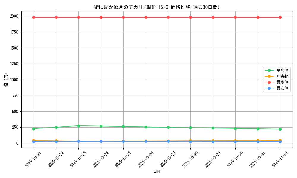 card_67494_series_65426_rarity_101888_graph