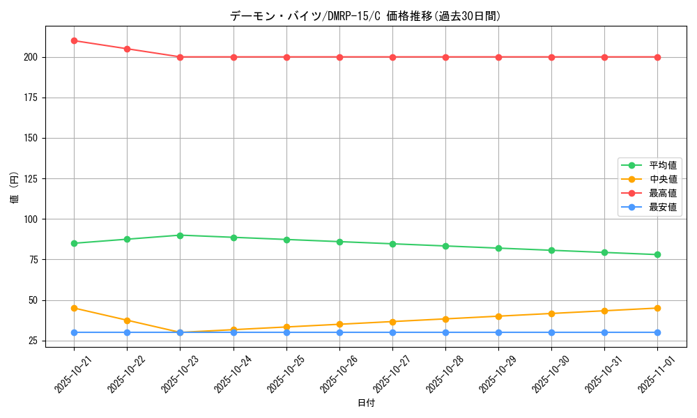 card_67495_series_65426_rarity_101888_graph