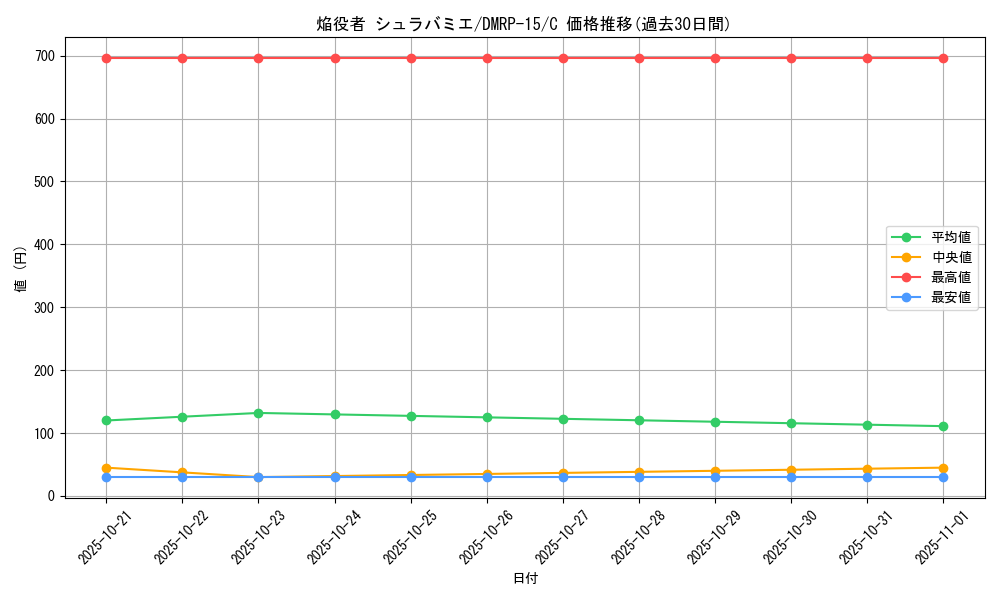 card_67499_series_65426_rarity_101888_graph