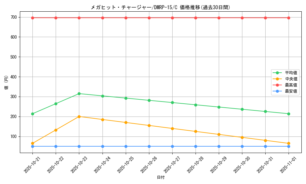 card_67501_series_65426_rarity_101888_graph