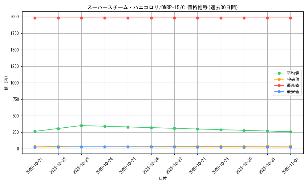 card_67502_series_65426_rarity_101888_graph